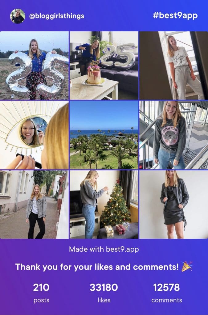 meest gelezen blogposts van 2020